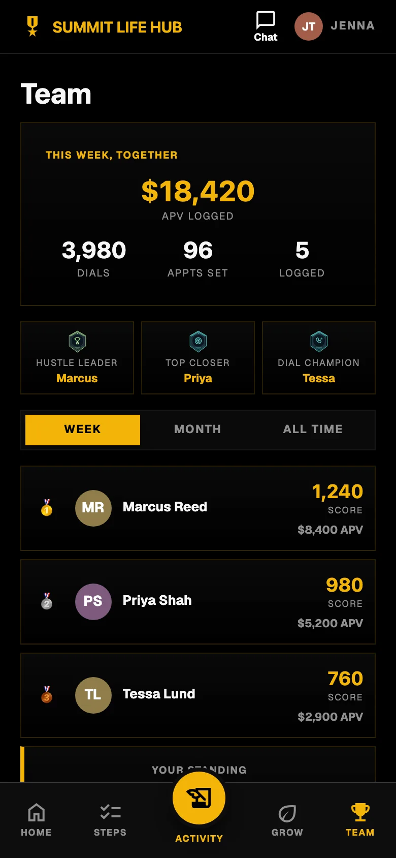 The Warp Hub Team screen: this week’s team totals, three badge leaders, and a ranked leaderboard of sample agents with week, month and all-time tabs.